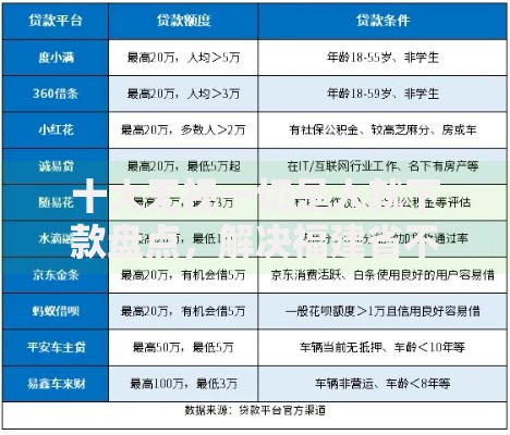十大无视一切是人就下款盘点，解决福建省不看征信的贷款的问题