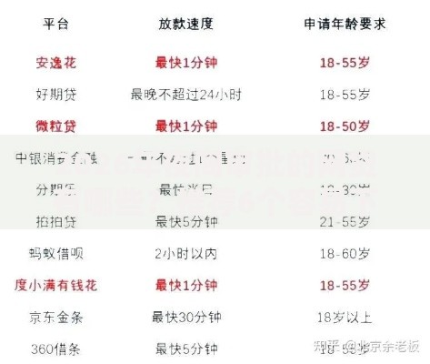 2026年夜间审批的网贷有哪些？推荐6个容易下款的平台