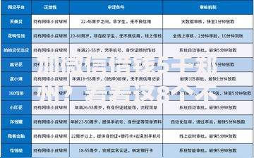 加微信借钱5千郑州?看看这8个不看征信的网贷平台最容易通过的怎么样 加微信借钱5千郑州?看看这8个不看征信的网贷平台最容易通过的怎么样