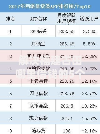 解决福建古田哪里借钱的5个能百分百通过的网贷app分享 解决福建古田哪里借钱的5个能百分百通过的网贷app分享