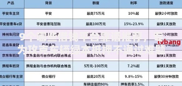 9个哪些借钱平台靠谱推荐，专为攻克车辆绿本抵押不通过难题