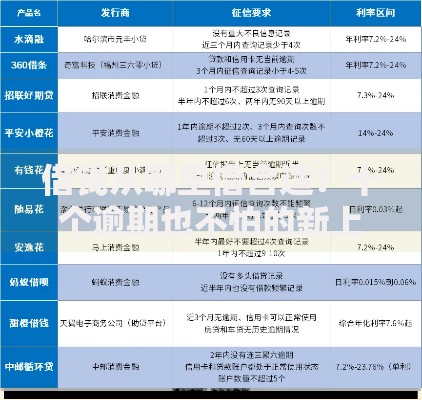 借钱从哪里借合适？十个逾期也不怕的新上线贷款平台门槛低软件