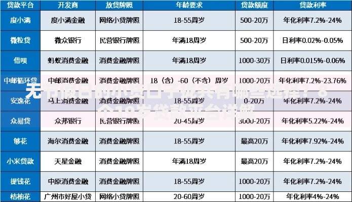 无节假日的小贷口子拢共有哪些选择？8个19岁贷款平台详解