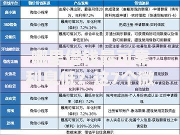 哪里借钱最可靠利息低？这7个微信平台借钱可靠值得一试