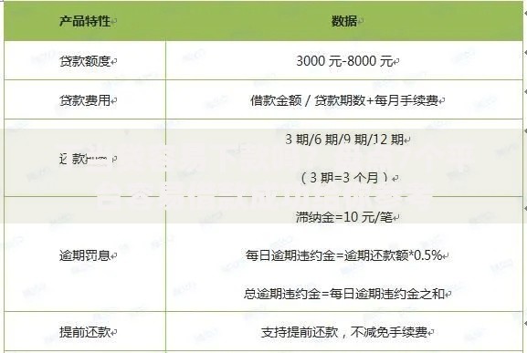 丁当贷容易下款吗？盘点7个平台容易借款成功给你参考