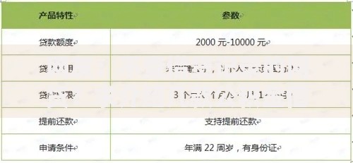网友：不查借贷记录的网贷？求介绍几款公积金借钱口子