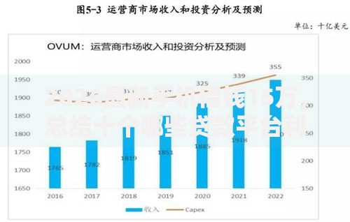 2026最新手机借钱15万，总结十个哪些贷款平台利息低！