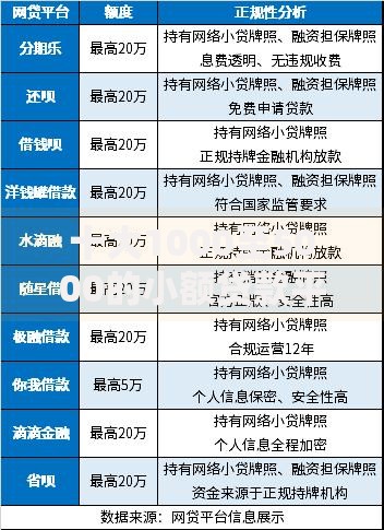 十大1000至5000的小额贷款平台盘点，解决容易下款的分期借款的问题