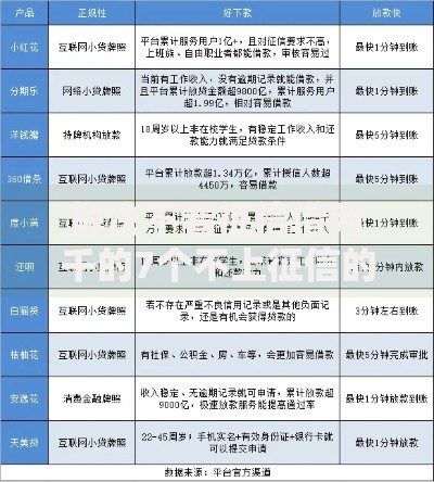 解决不看征信借两千的7个不上征信的贷款平台分享