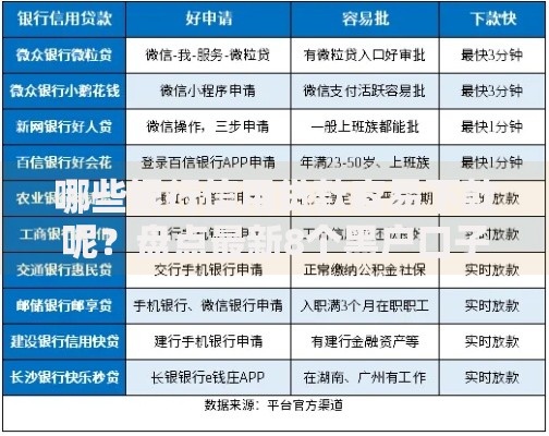 哪些银行信用贷款容易下款呢？盘点最新8个黑户口子找不到下载