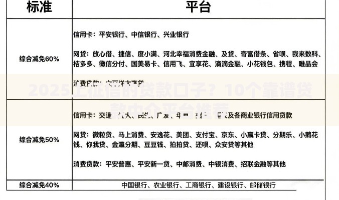 2025上征信的贷款口子？10个靠谱贷款中介平台推荐