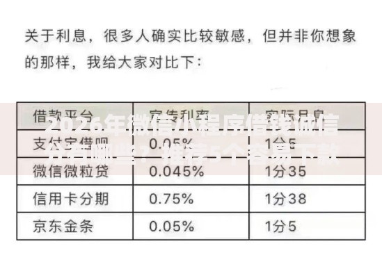 2026年微信小程序借钱诚信分有哪些？推荐5个容易下款的平台