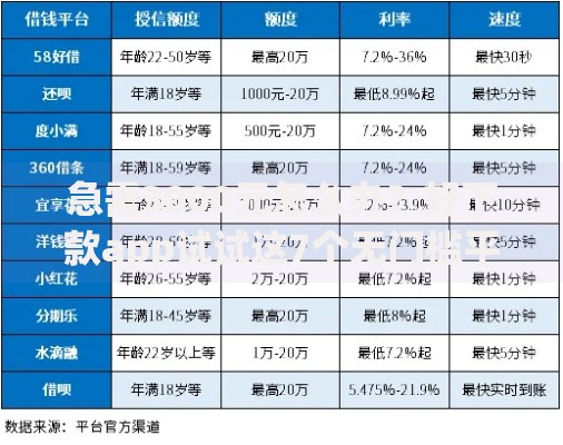 急需3000元怎么办？好下款app试试这7个无门槛平台