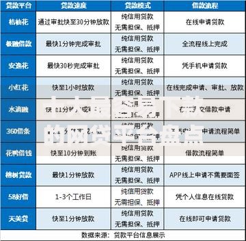 十大最容易下款的网贷平台盘点，解决微信千万余额借钱上当的问题