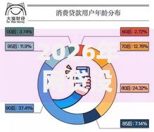 2026年网贷没有资格借钱?盘点十大靠谱什么贷款平台容易通过 2026年网贷没有资格借钱?盘点十大靠谱什么贷款平台容易通过