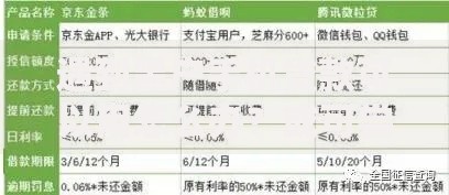 遇到黑户手机贷款可以用怎么办?或可尝试这6个类似于贝乐享的口子 遇到黑户手机贷款可以用怎么办?或可尝试这6个类似于贝乐享的口子