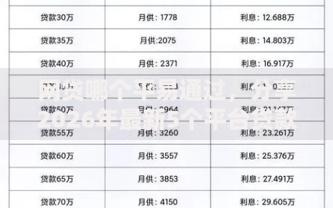 网贷哪个平易通过，分享2026年最新5个平台贷款利率低