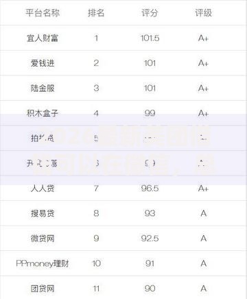 2026最新美团借钱可以在微信，总结十个安全的网贷平台排名不分先后！