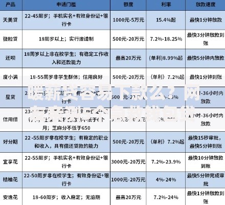 暖薪贷容易下款么?网友亲测5个急救钱包贷款软件黑户好下款盘点 暖薪贷容易下款么?网友亲测5个急救钱包贷款软件黑户好下款盘点