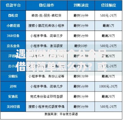 遇到微信哪个公众号借钱简单怎么办？或可尝试这8个无视黑白100%秒下网贷软件