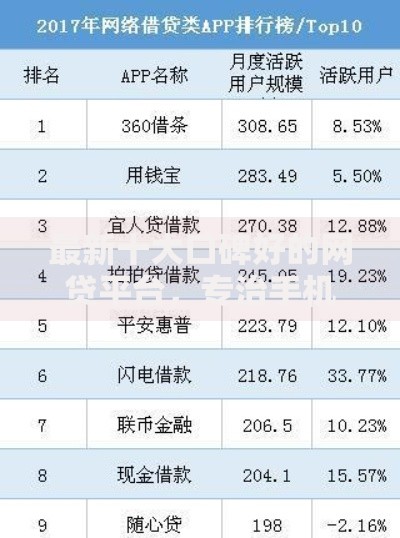 最新十大口碑好的网贷平台，专治手机上如何微信借钱