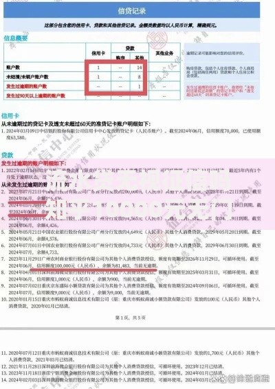 流水贷无视征信吗知乎10000元无门槛本月借款平台力荐！分享小额网贷口子10000元无门槛借款