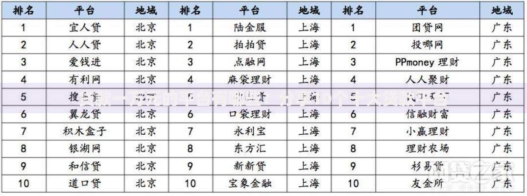 贷款一万元的平台有哪些？分享10个十大贷款平台