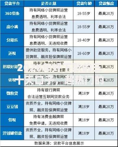 2026年好下款的三十天口子，超热门的10个十八岁可以借钱的平台推荐