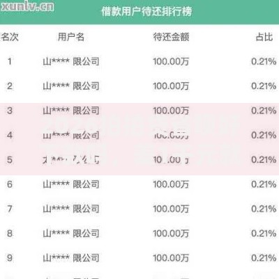 2026拍拍贷省呗好下款吗，差1千元就选这7个平台