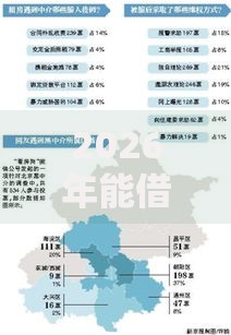 2026年能借2000的贷款平台征信黑了网友分享的5个网贷平台借钱不上征信记录的我觉得不错！