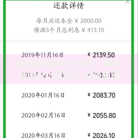 微信借钱多少日息？网友亲测6个网贷平台容易通过盘点