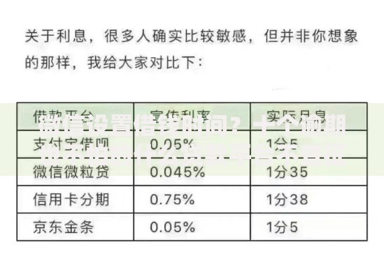 微信设置借钱时间？十个逾期也不怕的什么贷款平台不查征信