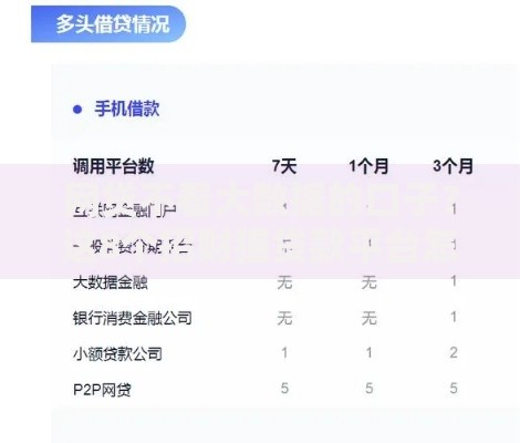 网贷不看大数据的口子？这8个招财猫贷款平台怎么样值得一试