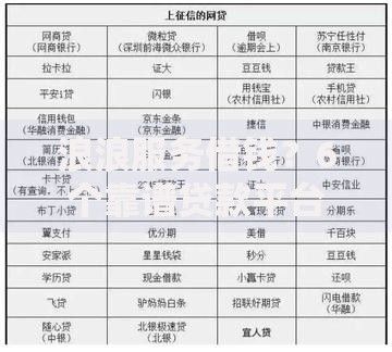 浪浪服务借钱？6个靠谱贷款平台比较靠谱推荐