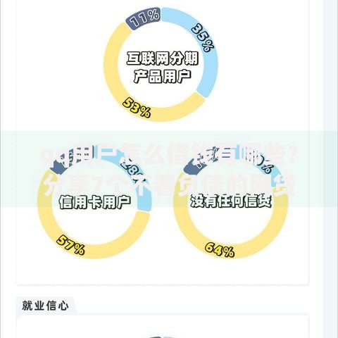qq用户怎么借钱有哪些？分享7个不看负债的网贷平台