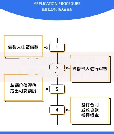 车抵贷哪家好下款？盘点最新10个16岁可以借钱的平台