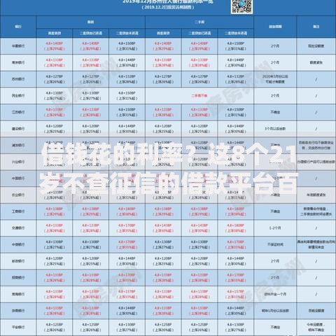 借钱花的利率？这8个21岁不查征信的借款平台百分百通过值得一试