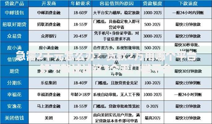 急需2千元怎么办？贷款2万用哪个平台好下款试试这7个无门槛平台
