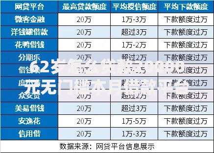 62岁怎么贷款20000元无门槛本月借款平台力荐！分享小额网贷口子20000元无门槛借款