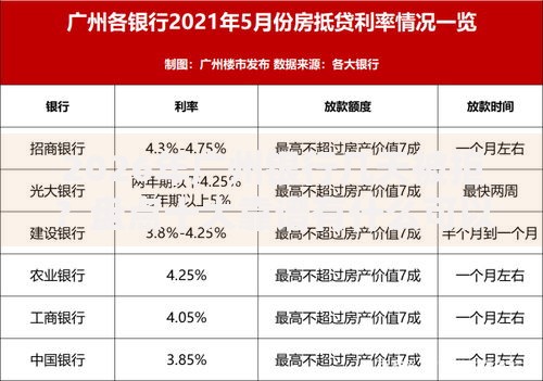 2026年广州银行几天被拒？盘点十大靠谱有什么可以贷款的平台