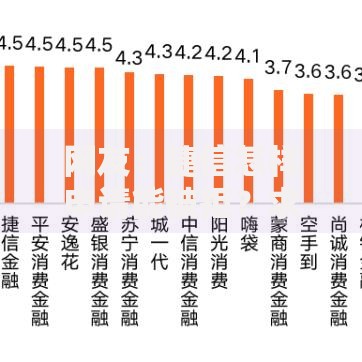 网友：捷信怎样申请能被拒？求介绍几款无视评分的贷款软件