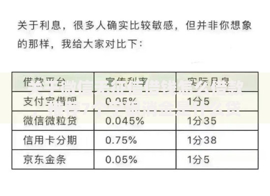 关于微信无征信借钱怎么借款，推荐7个宁银消金是什么贷款平台给你