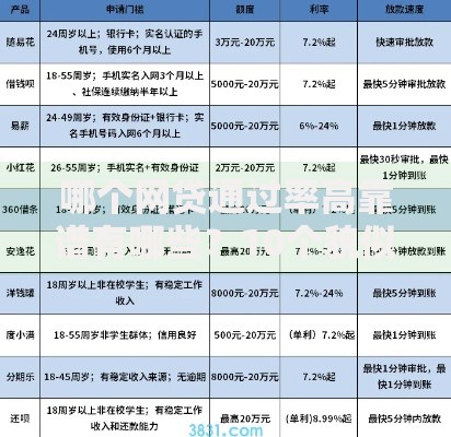 哪个网贷通过率高靠谱有哪些？10个貌似免审批、黑户也能下款的口子合集
