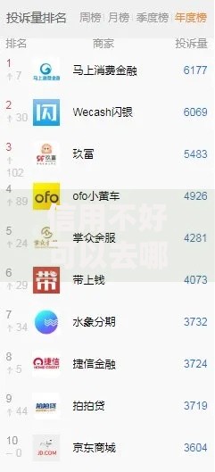 信用不好可以去哪里贷款有哪些？分享6个10个最可靠的网贷平台