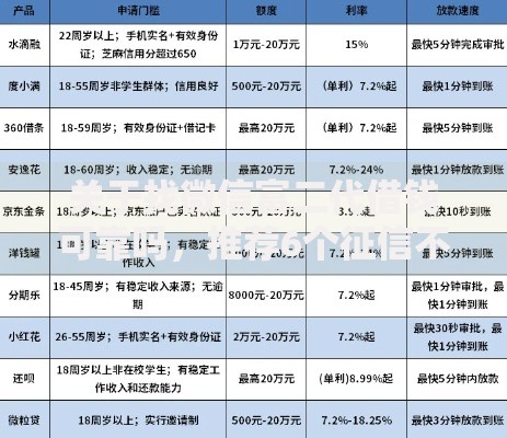 关于找微信富二代借钱可靠吗，推荐6个征信不好借钱的平台100%能借到给你