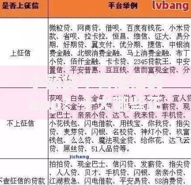 小额贷不看征信的app？十大哪些正规平台可以借钱推荐