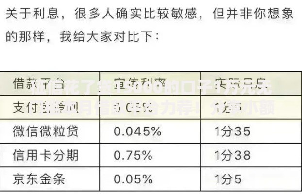 征信花了贷15000的口子1万元无门槛本月借款平台力荐！分享小额网贷口子1万元无门槛借款