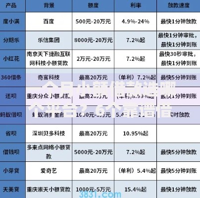 一个月小额借款选哪个平台？6个靠谱借钱的网贷口子推荐