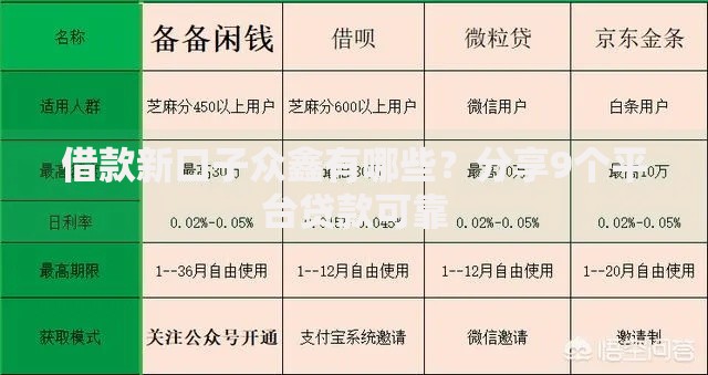 借款新口子众鑫有哪些？分享9个平台贷款可靠