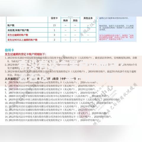 有没有适合黑户的网贷？看看这7个黑户征信花了能借钱的平台怎么样